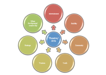 Theatre Impact Wheel 